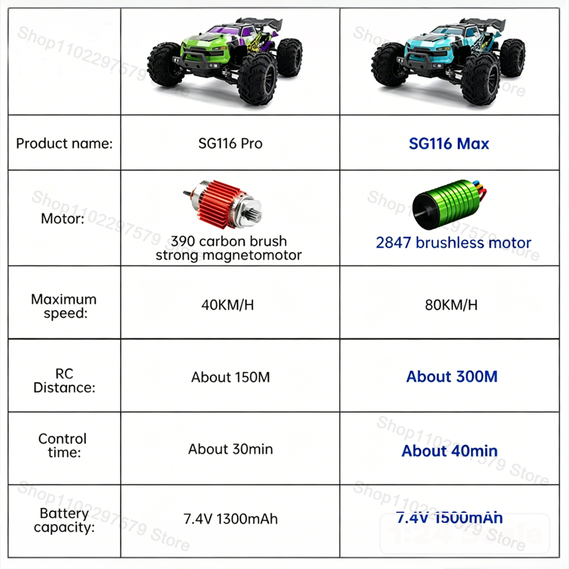 SG116‑MAX/PRO 4WD Remote Contr - đánh giá và giá Rc Hobby Grade Drift Car