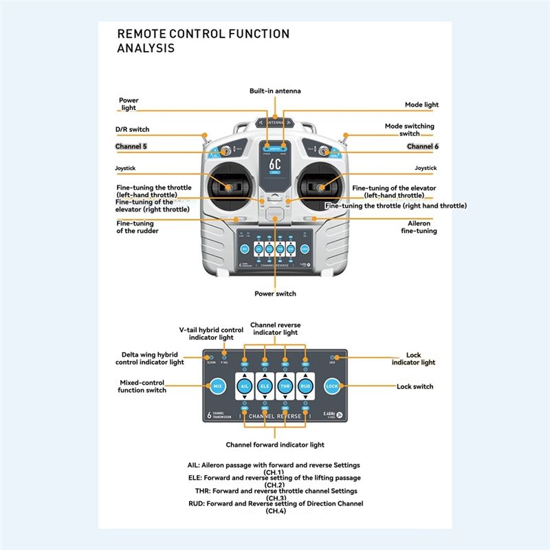 A23F-MC6C Mini V2 2.4G 6CH Con - đánh giá và giá Radio Transmitter 6Ch
