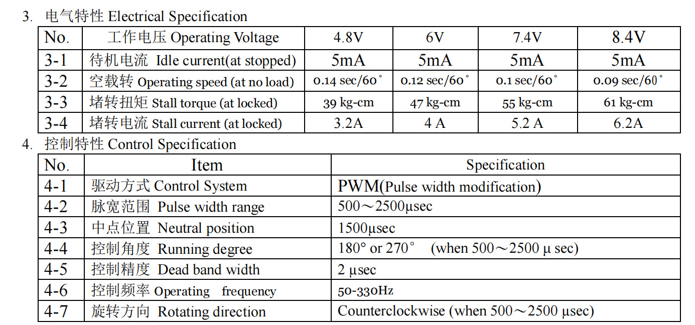 Dsservo BLS4355 55KG Low-profi - đánh giá và giá Servo Metal Gear
